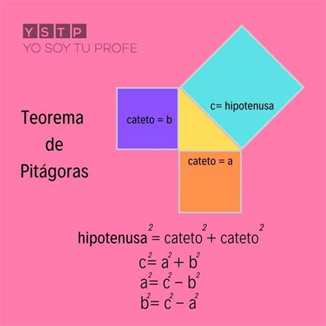 ¿Qué dice el Teorema de Pitágoras?   Yo Soy Tu Profe
