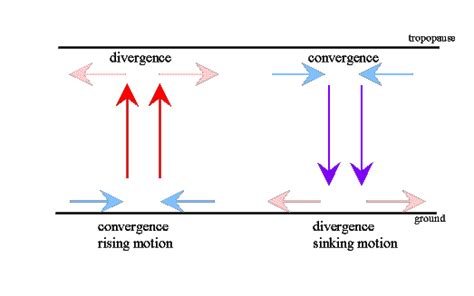 ¿Qué es Divergencia?   Su Definición, Concepto y Significado