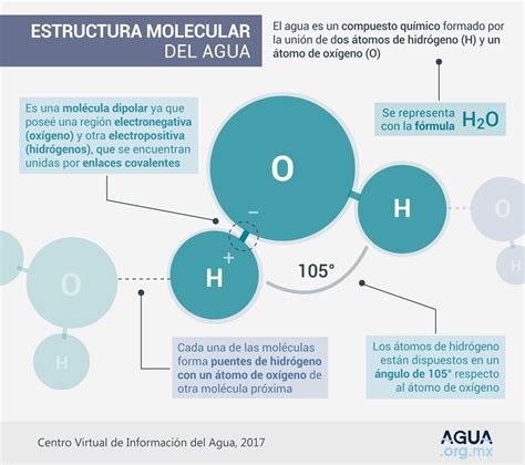 ¿Qué es el agua | Propiedades quimicas del agua, Molecula ...