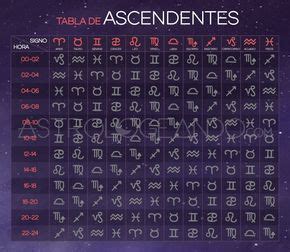 ¿Qué es el ascendente? | Astrología, Carta astral ...