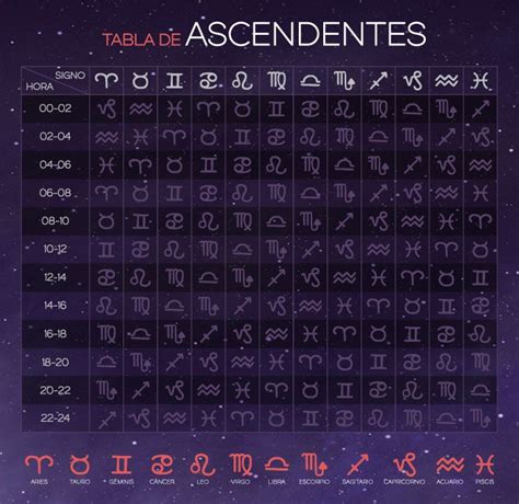 ¿Qué es el ascendente? | Astrología, Carta astral ...
