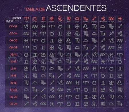 ¿Qué es el ascendente? | Astrología, Signos zodiacales ...