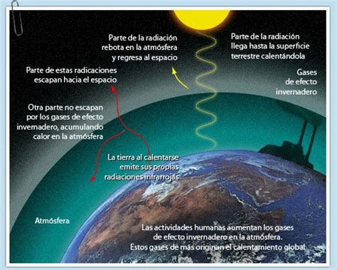 ¿Qué es el Cambio Climático? – OBCCD