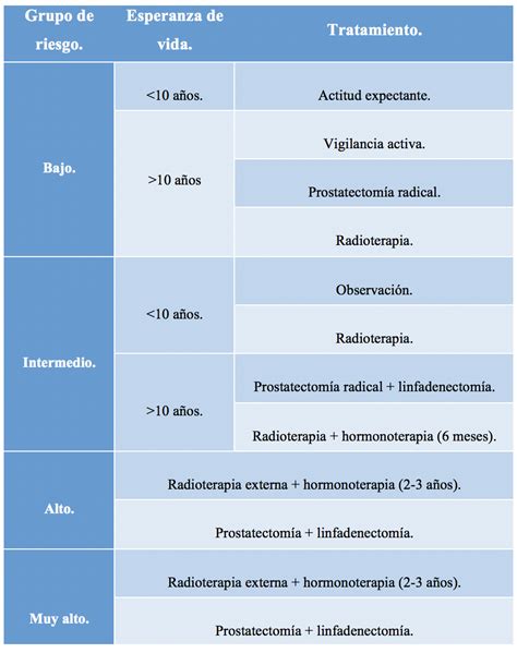 ¿QUÉ ES EL CÁNCER DE PRÓSTATA?   juntosxtusalud