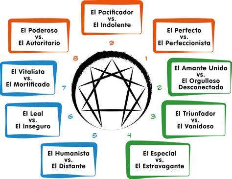 Qué es el Eneagrama y para qué sirve   Gestión del estrés