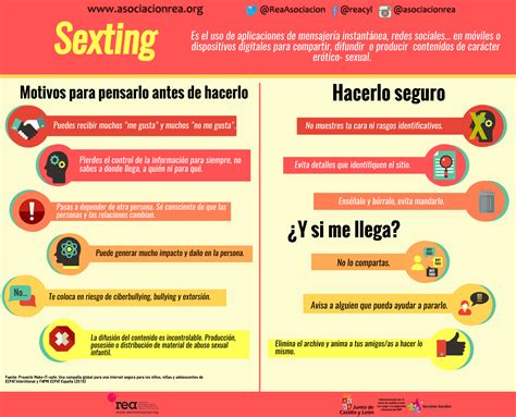Qué es el Sexting – Asociación REA