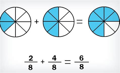 ¿Qué es Fracción? » Su Definición y Significado [2021]