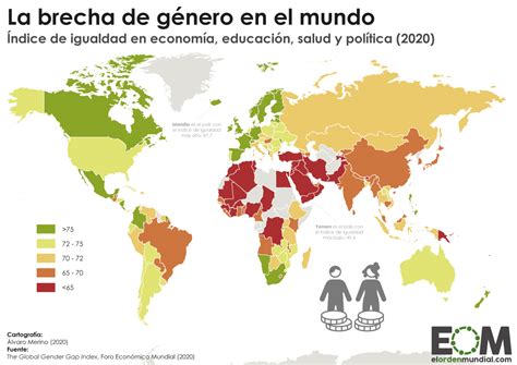 ¿Qué es la brecha de género?   El Orden Mundial   EOM