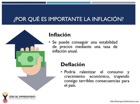 ¿Qué es la inflación? | Líder del Emprendimiento