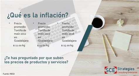 ¿Qué es la inflación? – SCE Fiscal