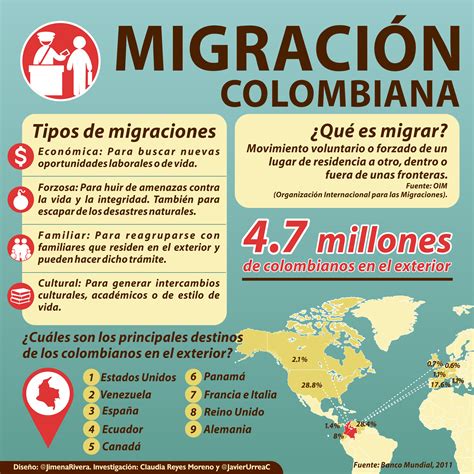 Qué Es La Migración   Migracion Que Es Definicion Y Concepto ...