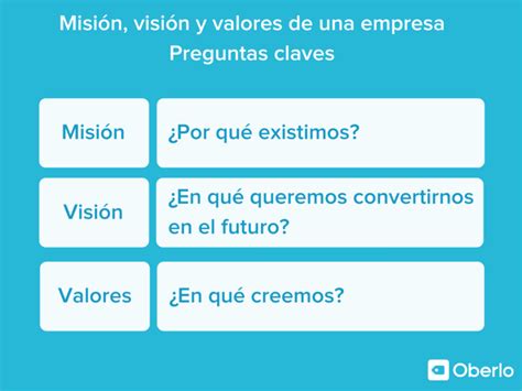 Qué es la misión y visión de una empresa: definición, diferencia y ejemplos