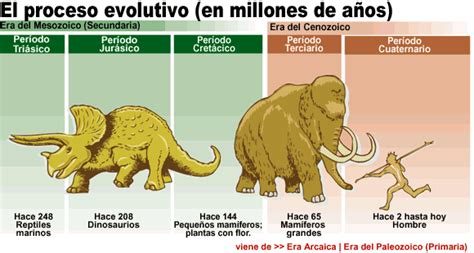 ¿Qué es la prehistoria?