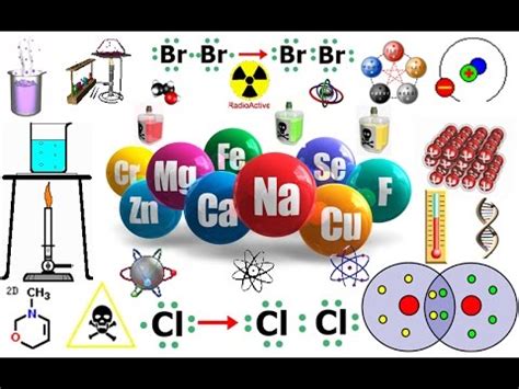 ¿Qué es la Química?   YouTube