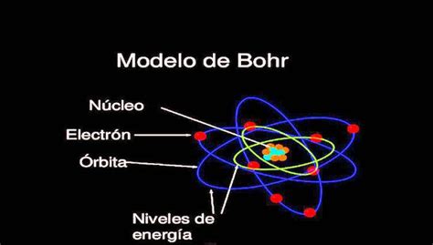 ¿Qué es Modelo Atómico de Bohr? » Su Definición y ...