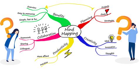¿Qué es un mapa mental? | QueEsUnMapaMental.com
