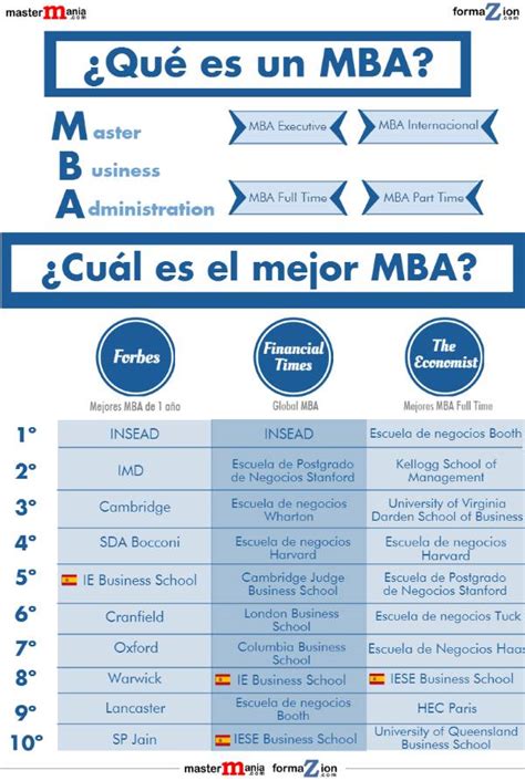 ¿Qué es un MBA?