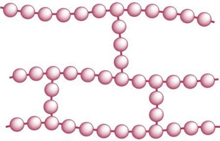 ¿Qué es un polímero? Definición, polimerización y ejemplos   Curiosoando