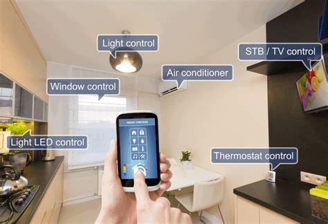 ¿Qué es un Smart Home Control? | Twenergy