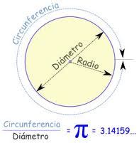 Qué es una circunferencia   Matematicas Modernas