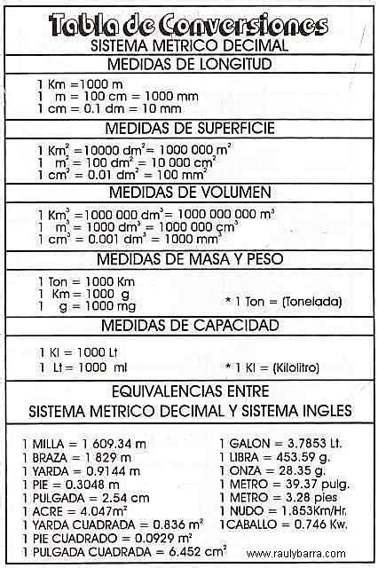 Que Es Una Fisica Conversión Blog Pisica