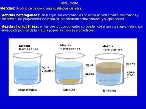 Que Es Una Suspensión En Quimica Ejemplos   Colección de ...