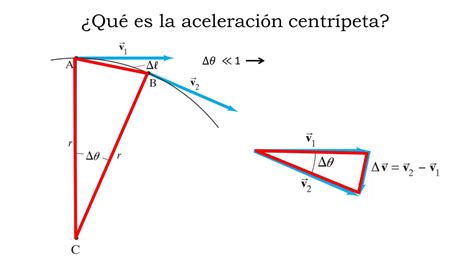 ¿Que es y como se calcula la aceleracion centripeta?   YouTube