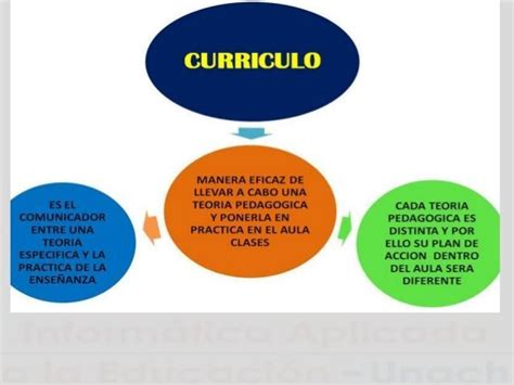 ¿Qué es y para qué sirve un currículum educativo? | Curriculum ...