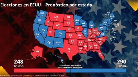¿Qué estados aportan más votos en las elecciones de ...