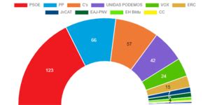 ¿Qué estudios tienen los políticos españoles?   Rankia