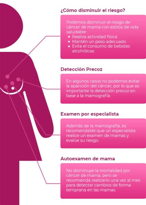 ¿Qué factores inciden en el aparecimiento del cáncer de mama? – Arpas