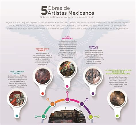 Qué fue la Revolución Mexicana | Mi AmbienteMi Ambiente