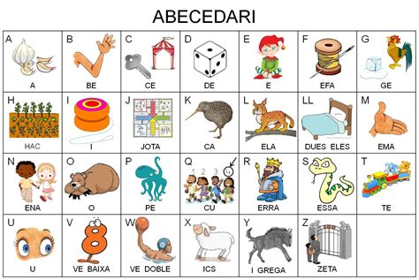 QUÉ HACEMOS HOY EN EL COLE?: ABECEDARI NOM DE LES LLETRES