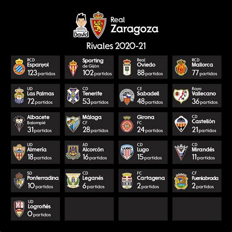 ¿Qué Liga SmartBank le espera al Real Zaragoza?