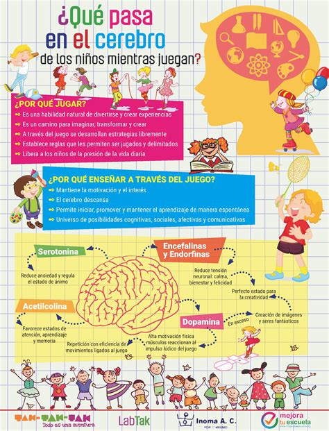 ¿Qué pasa en el cerebro de los niños cuando juegan? ️ ...