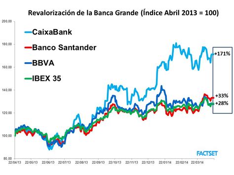 ¿Qué podemos esperar de la banca española?