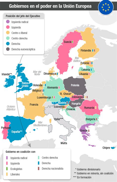 Qué posición política tienen los gobiernos de los países ...