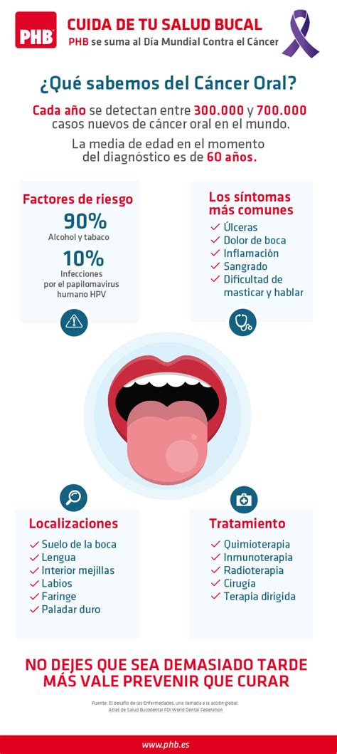 ¿Qué sabemos del Cáncer Oral? | dentist | Pinterest ...