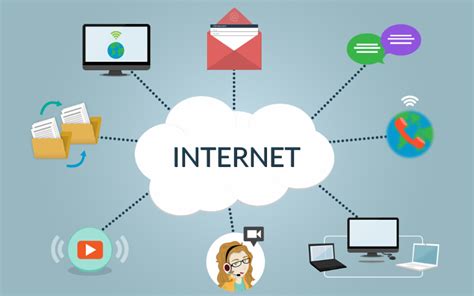 ¿Que Servicios Ofrece Internet?   IMPORTANCIA DEL INTERNET