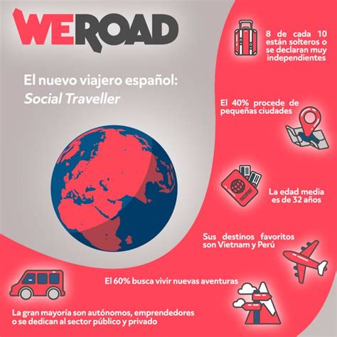 ¿Qué significa ser un Social Traveller? en 2020  con ...