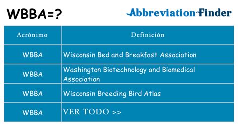 ¿Qué significa WBBA?  WBBA definiciones | Abreviatura Finder