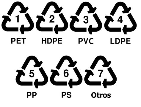 ¿Qué significan los símbolos de reciclaje en los envases de plástico ...
