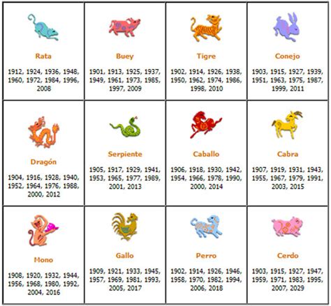 ¿Qué signo del horóscopo chino puede significar ser ...