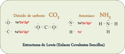 ¿Qué son las Estructuras de Lewis? Diccionario de Química Orgánica   Tu ...