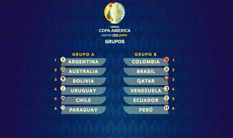 Quedaron definidos los grupos de la CONMEBOL Copa América ...