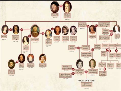 Queen Elizabeth 1 Family Tree | alberi g. | Elisabetta i ...