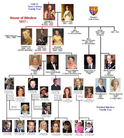 Queen Elizabeth 2 Family Tree | The Royals...well, mostly ...
