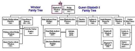 Queen Elizabeth Ii Family Tree 16 Background   Hot ...