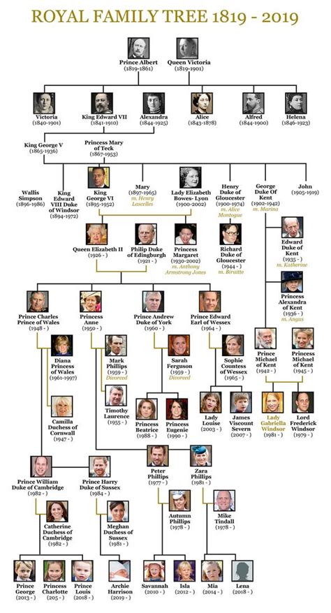 Queen Elizabeth II family tree: Queen s FULL family tree ...