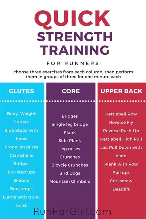 Quick Strength Training for Runners | Strength training ...